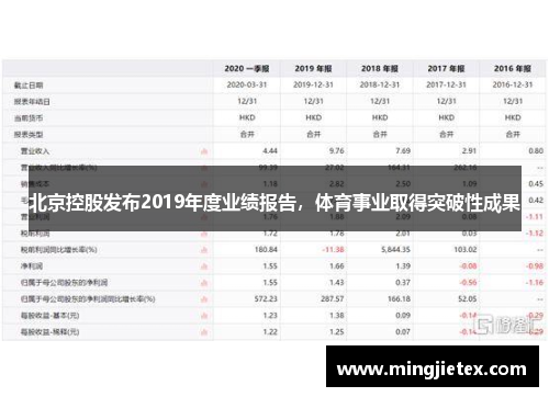 北京控股发布2019年度业绩报告，体育事业取得突破性成果